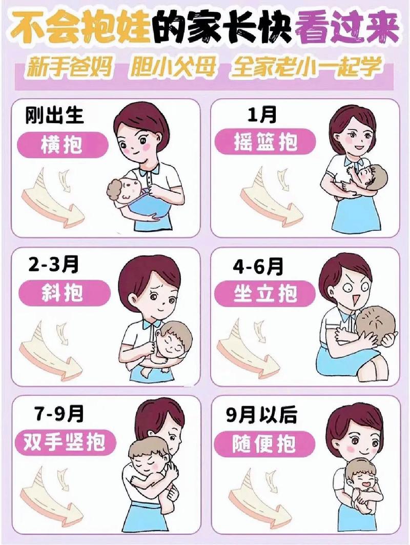 新生儿几个月才能安全抱出门？不同季节、气候和宝宝发育阶段有哪些注意事项？-第3张图片-郑州医学网