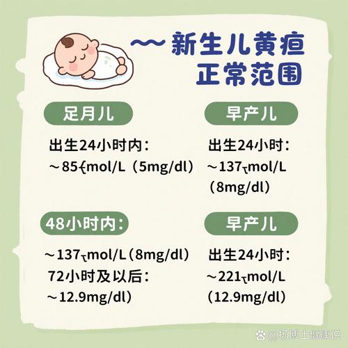 新生儿总红胆素正常值是多少？不同日龄宝宝的标准有何差异？-第2张图片-郑州医学网