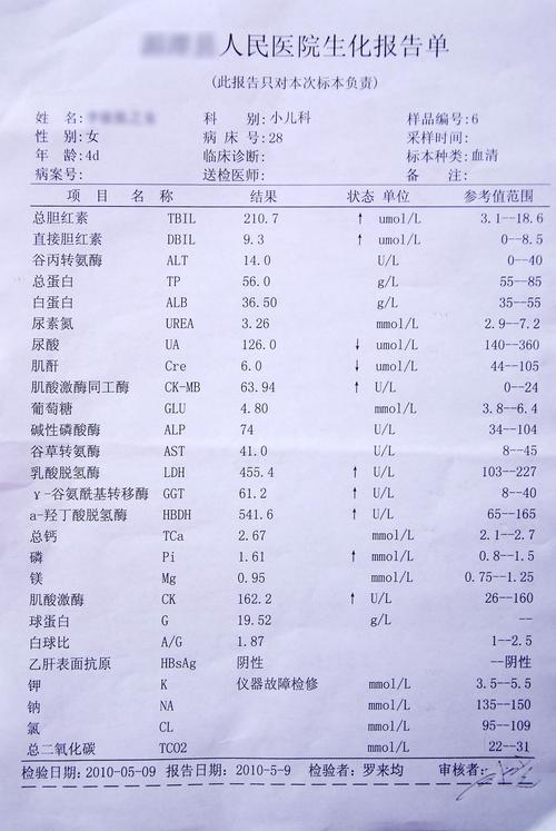 新生儿总红胆素正常值是多少？不同日龄宝宝的标准有何差异？-第3张图片-郑州医学网