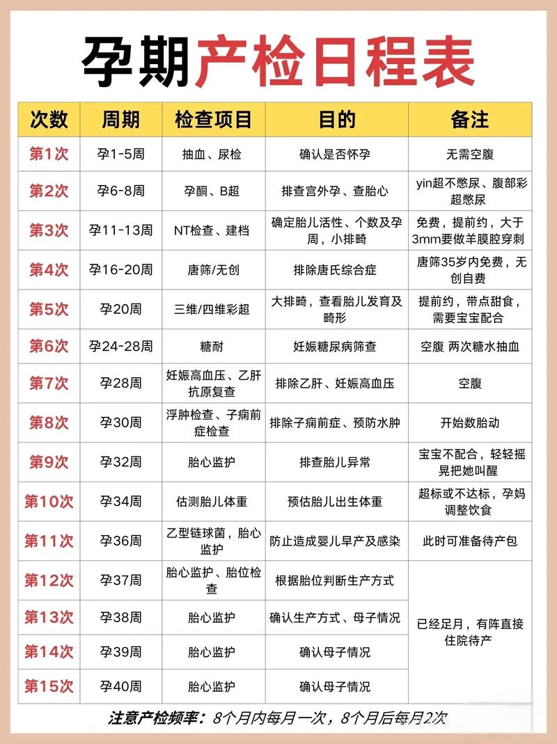 孕期传染病检查到底该做几次？不同阶段检查项目有何差异？-第2张图片-郑州医学网