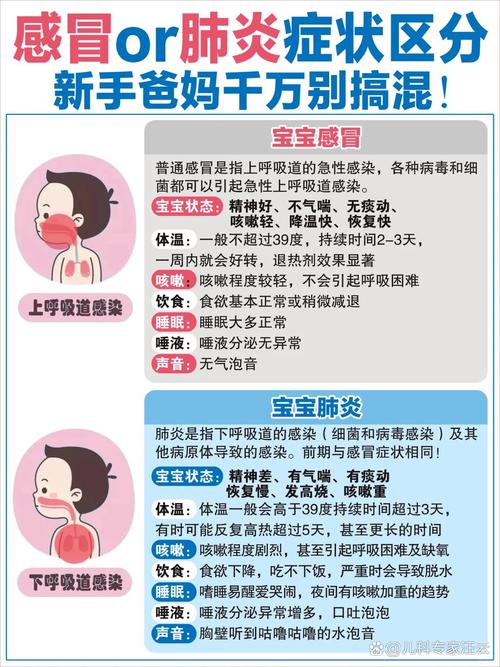 儿童肺炎的症状有哪些？家长该如何识别与应对？-第1张图片-郑州医学网