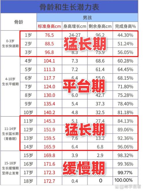 11岁儿童正常身高范围是多少？不同性别差异大吗？-第1张图片-郑州医学网