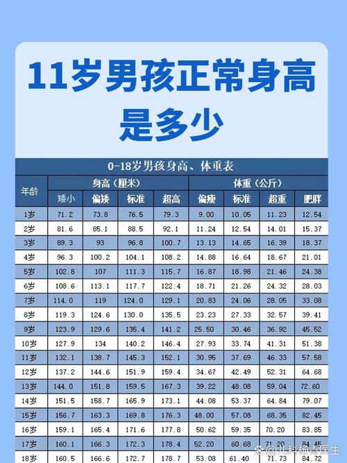11岁儿童正常身高范围是多少？不同性别差异大吗？-第2张图片-郑州医学网