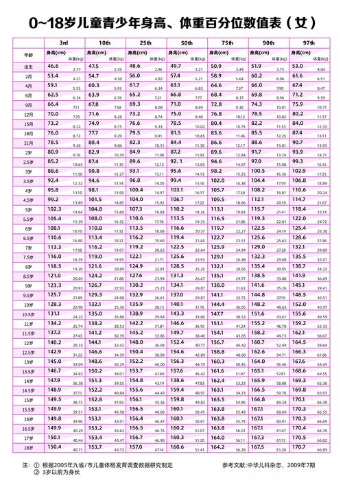 11岁儿童正常身高范围是多少？不同性别差异大吗？-第3张图片-郑州医学网