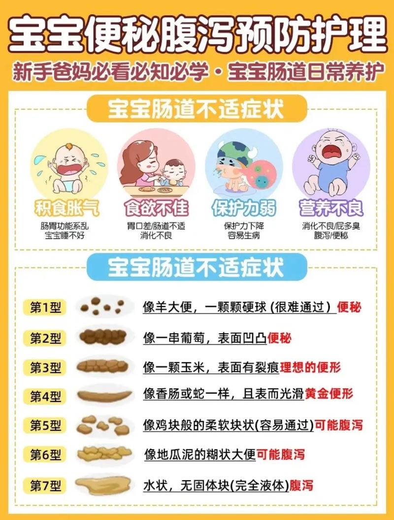 新生儿持续拉稀便，是正常生理现象还是需警惕的健康信号？-第2张图片-郑州医学网