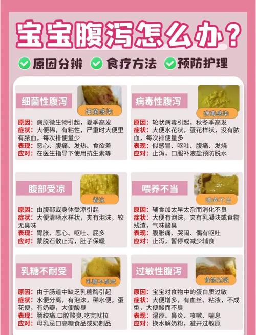 新生儿持续拉稀便，是正常生理现象还是需警惕的健康信号？-第1张图片-郑州医学网