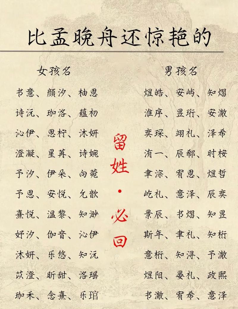 新生儿起名字到底怎么起才能既寓意好又朗朗上口还不重名？-第3张图片-郑州医学网