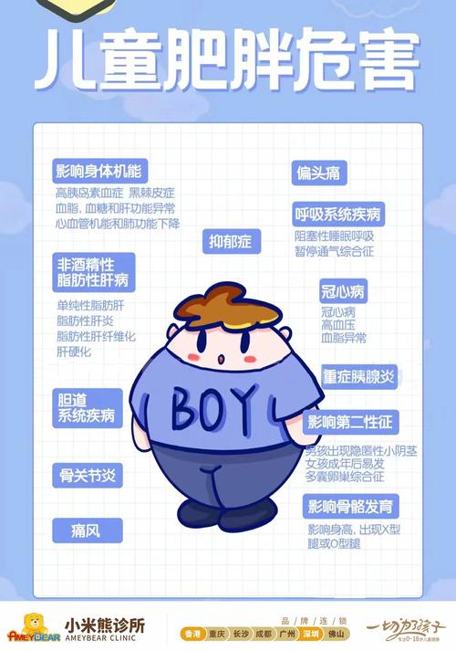 儿童肥胖会影响智力吗-第2张图片-郑州医学网