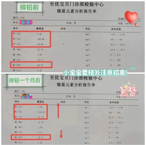 儿童铅含量多少算正常？不同年龄段标准有何差异？超标后如何科学干预？-第1张图片-郑州医学网