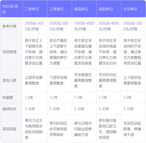 上海儿童牙齿矫正费用到底多少?不同方案差异大吗?医保能报销吗?-第1张图片-郑州医学网 上海儿童牙齿矫正费用到底多少?不同方案差异大吗?医保能报销吗?-第1张图片-郑州医学网