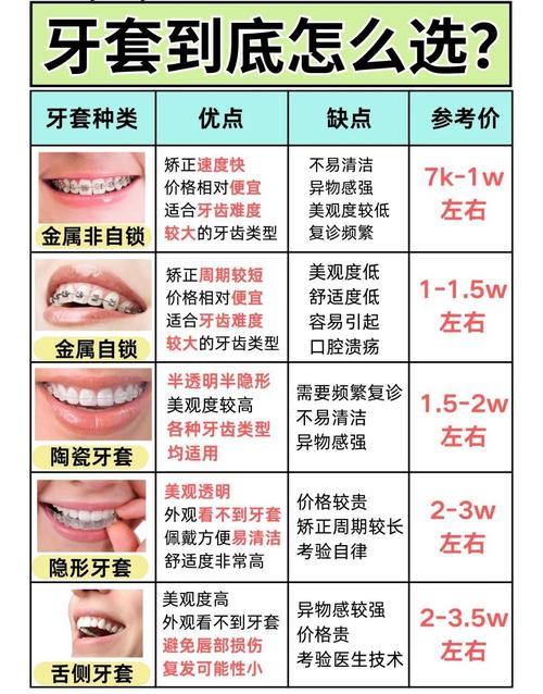 上海儿童牙齿矫正费用到底多少?不同方案差异大吗?医保能报销吗?-第3张图片-郑州医学网 上海儿童牙齿矫正费用到底多少?不同方案差异大吗?医保能报销吗?-第3张图片-郑州医学网