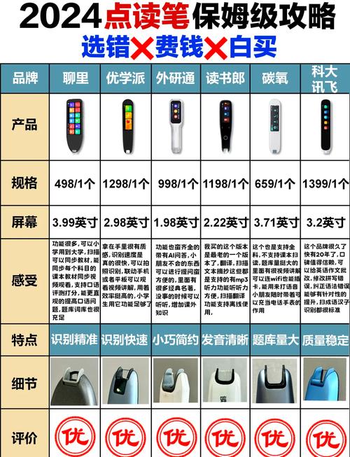儿童点读机品牌怎么选？功能、口碑、性价比哪个更重要？-第3张图片-郑州医学网