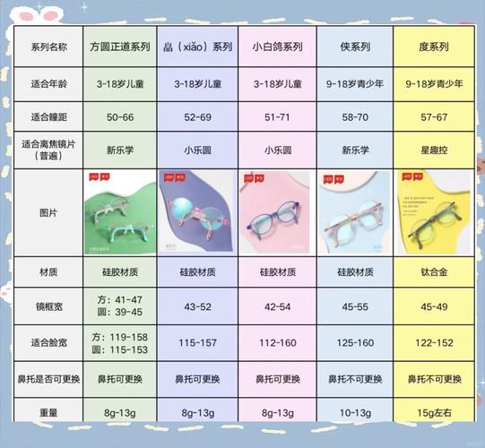 儿童眼镜架品牌排行榜，哪些品牌更安全舒适，家长该如何科学选择？-第3张图片-郑州医学网