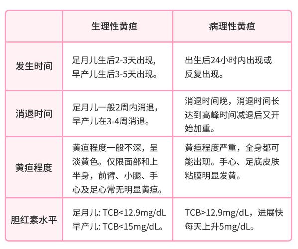 新生儿十天黄疸正常值范围是多少？超过多少需要就医干预？-第2张图片-郑州医学网