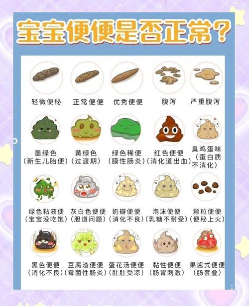 新生儿三天没大便，是攒肚还是便秘？需要干预吗？-第3张图片-郑州医学网