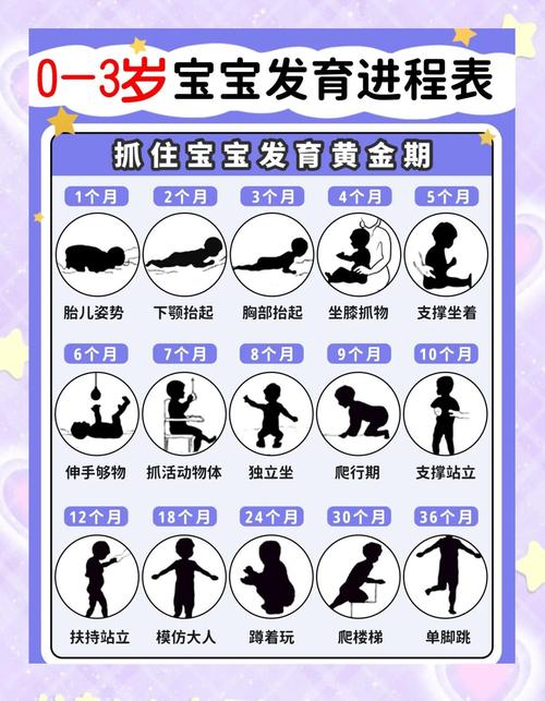 三岁儿童智力发育标准-第2张图片-郑州医学网