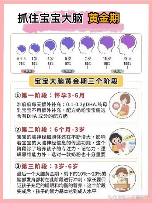 三岁儿童智力发育标准-第1张图片-郑州医学网