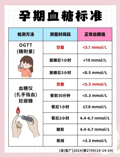 孕期血糖标准值对照表，不同孕周和状态下的血糖控制目标有何差异？-第1张图片-郑州医学网