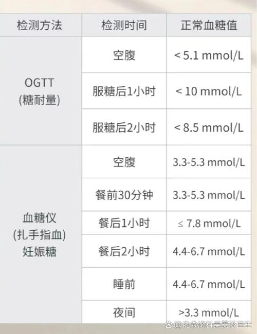 孕期血糖标准值对照表，不同孕周和状态下的血糖控制目标有何差异？-第2张图片-郑州医学网