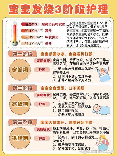 儿童反复发烧不退怎么办？家长该如何科学应对与护理？-第1张图片-郑州医学网