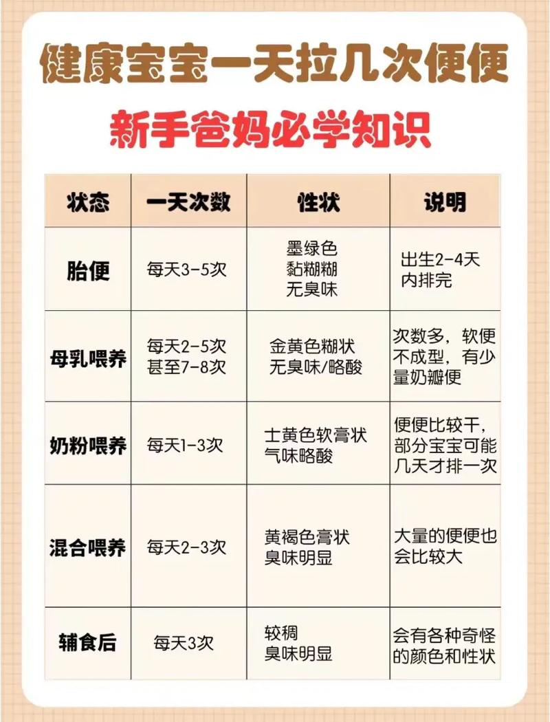 新生儿一天拉几次大便算正常？不同喂养方式差异大吗？-第2张图片-郑州医学网