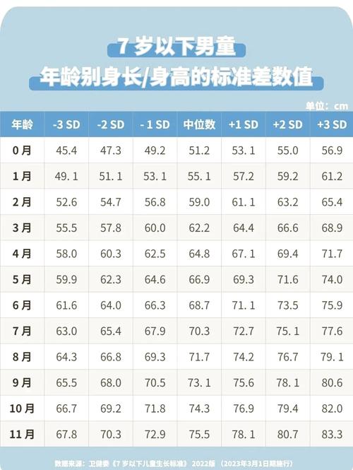 新生儿一年到底能长多少厘米？不同月龄增长规律是怎样的？-第2张图片-郑州医学网
