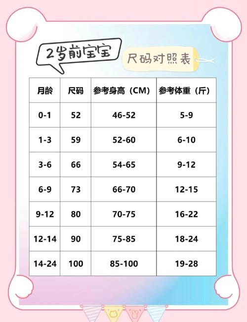 新生儿一年到底能长多少厘米？不同月龄增长规律是怎样的？-第3张图片-郑州医学网