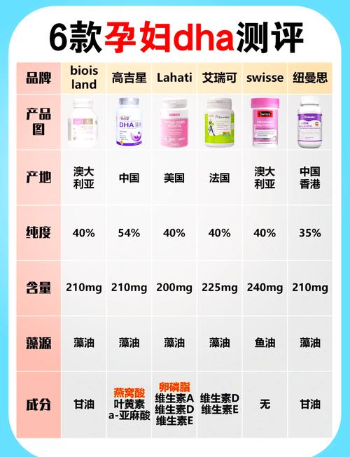 孕期每日DHA需求量到底是多少？不同孕期阶段需求有变化吗？-第1张图片-郑州医学网