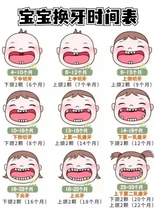 五岁半换牙算早还是晚？换牙顺序异常需要担心吗？-第3张图片-郑州医学网