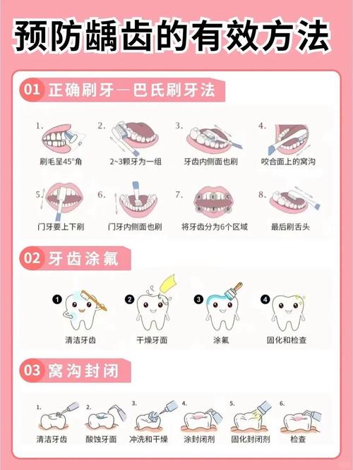 儿童牙齿涂氟有哪些注意事项？家长必知的5个关键点！-第1张图片-郑州医学网