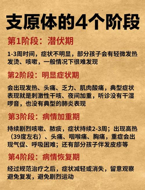 儿童支原体肺炎后遗症会影响生长发育吗？该如何科学干预？-第2张图片-郑州医学网