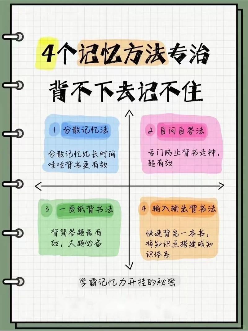 如何科学提升儿童记忆力？关键方法与实用策略全解析-第2张图片-郑州医学网