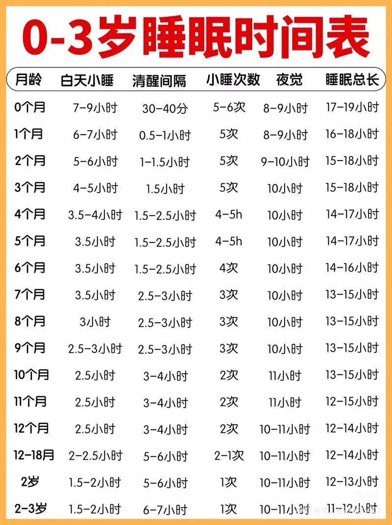 新生儿一个多月每天到底该睡多久才正常?睡眠时间过长或过短需担心吗?-第2张图片-郑州医学网 新生儿一个多月每天到底该睡多久才正常?睡眠时间过长或过短需担心吗?-第2张图片-郑州医学网