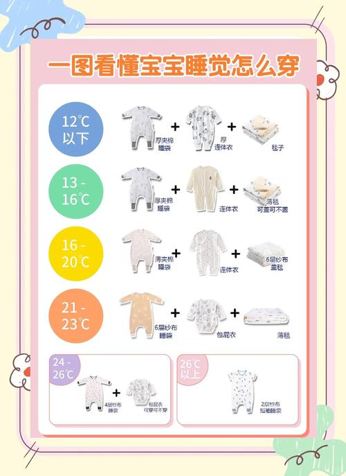 新生儿什么时候穿衣服才合适？不同季节室温下如何判断穿多穿少？-第1张图片-郑州医学网