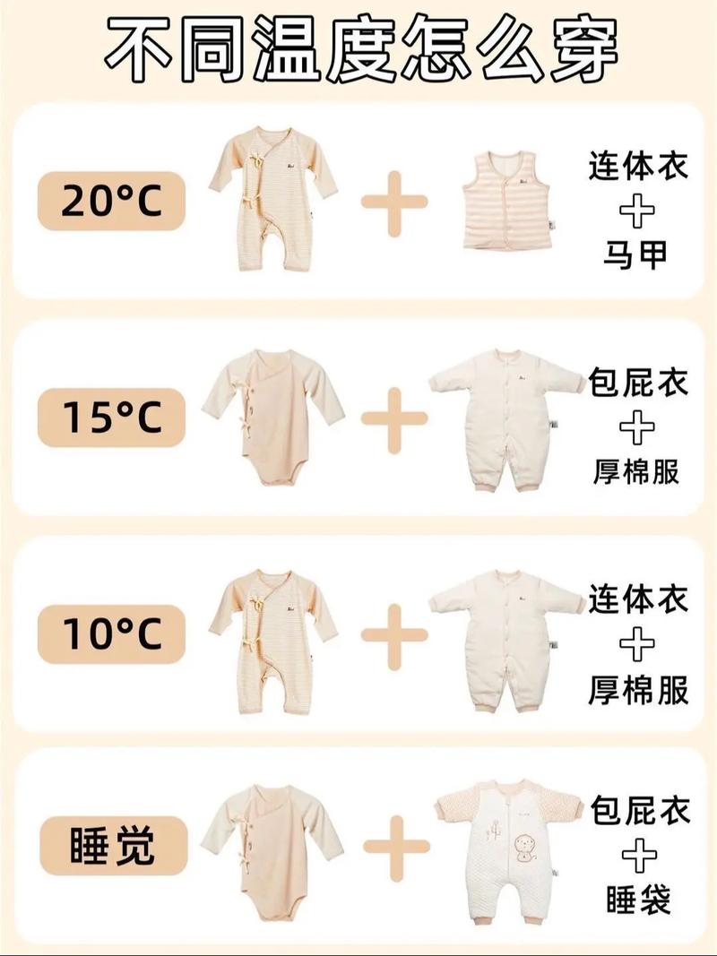 新生儿什么时候穿衣服才合适？不同季节室温下如何判断穿多穿少？-第3张图片-郑州医学网