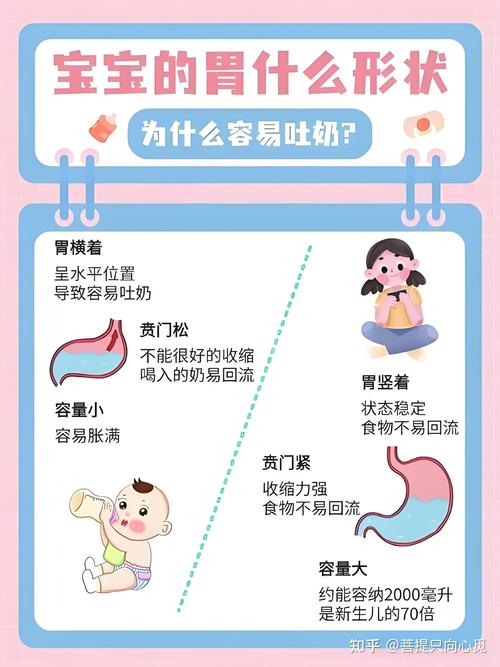 新生儿溢奶严重到吐黄水，是消化不良还是其他问题？-第3张图片-郑州医学网