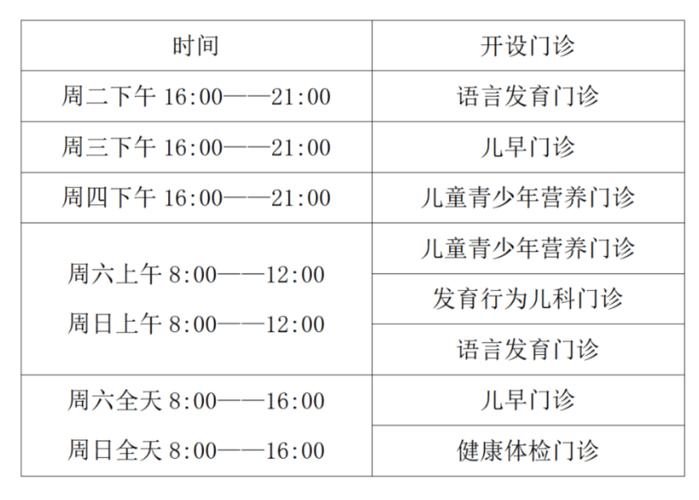 徐州儿童医院早上几点开始接诊？周末和节假日的上班时间会不一样吗？-第2张图片-郑州医学网