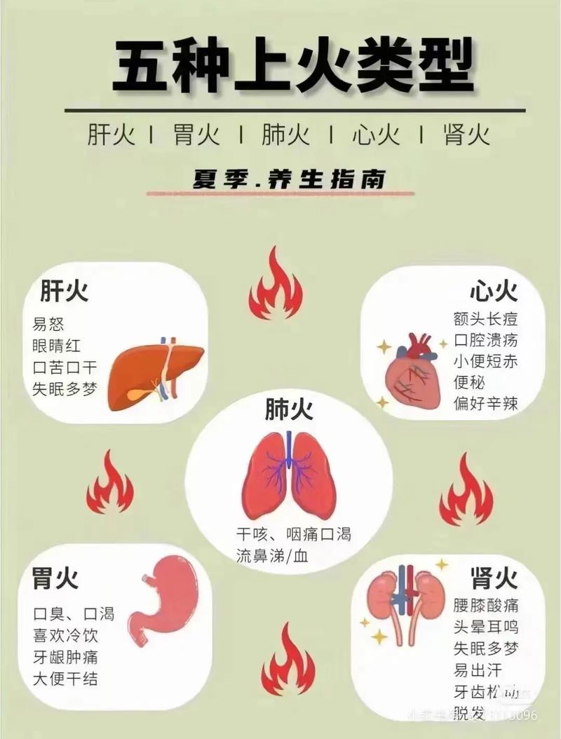 儿童火气重到底吃什么能快速有效降火？日常饮食有哪些需要注意的禁忌？-第1张图片-郑州医学网