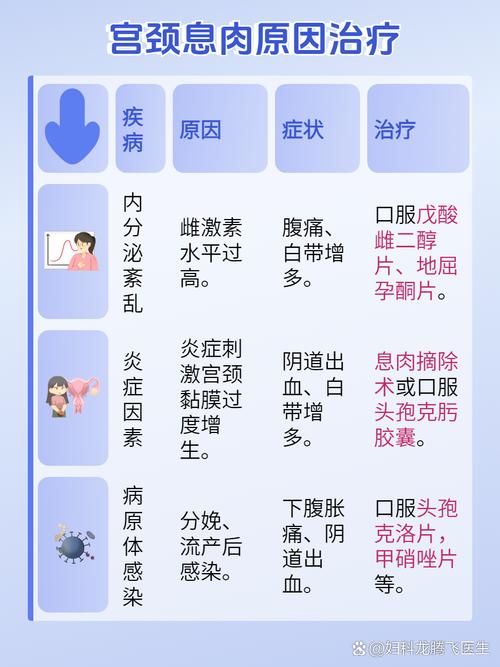 孕期宫颈长息肉会影响顺产吗？需要治疗吗？会对胎儿有影响吗？-第1张图片-郑州医学网