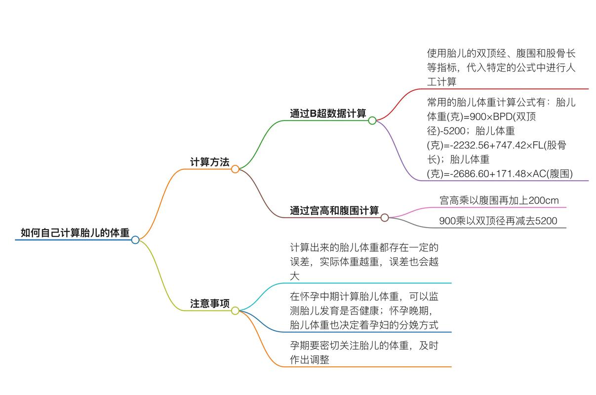 孕期胎儿体重计算软件真的靠谱吗？数据误差会影响产检决策吗？-第3张图片-郑州医学网