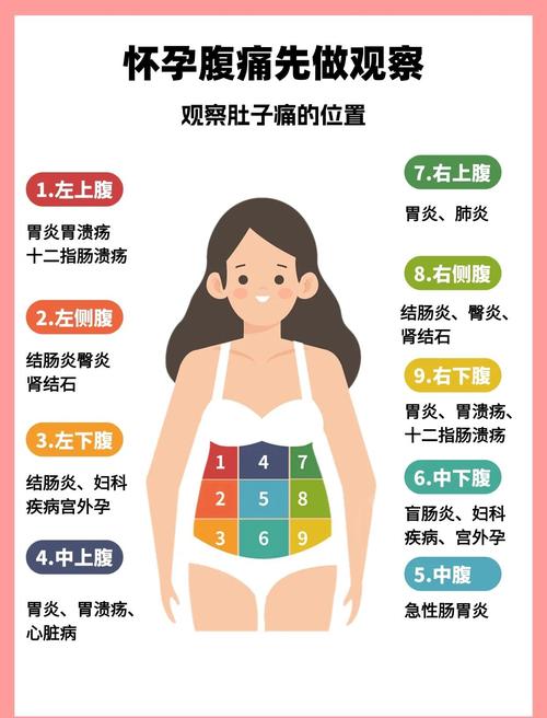 孕期打喷嚏肚子扯着疼，是正常现象还是胎儿有异常信号？-第3张图片-郑州医学网