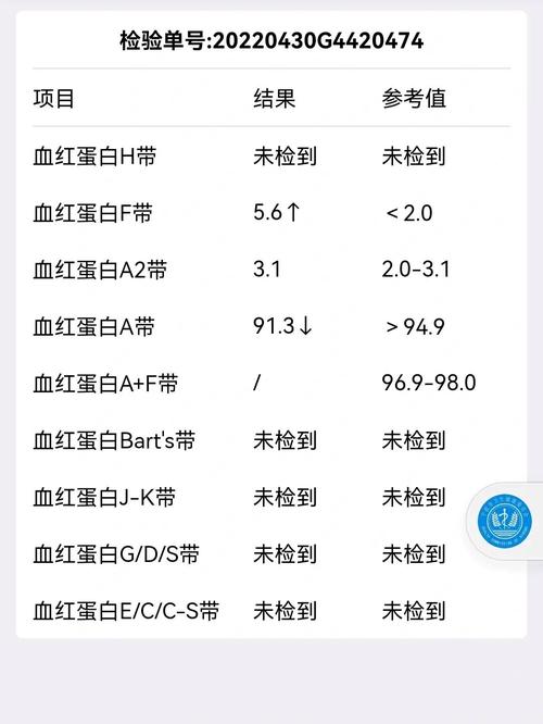 孕期血红蛋白电泳异常，会否影响胎儿健康？需如何进一步干预？-第3张图片-郑州医学网