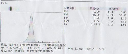 孕期血红蛋白电泳异常，会否影响胎儿健康？需如何进一步干预？-第2张图片-郑州医学网