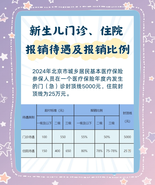 新生儿保温箱的费用可以报销吗？需要满足哪些条件才能走医保？-第3张图片-郑州医学网