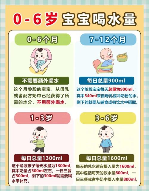 8岁儿童每天喝多少水才合适？不同活动量下饮水量有差异吗？-第1张图片-郑州医学网