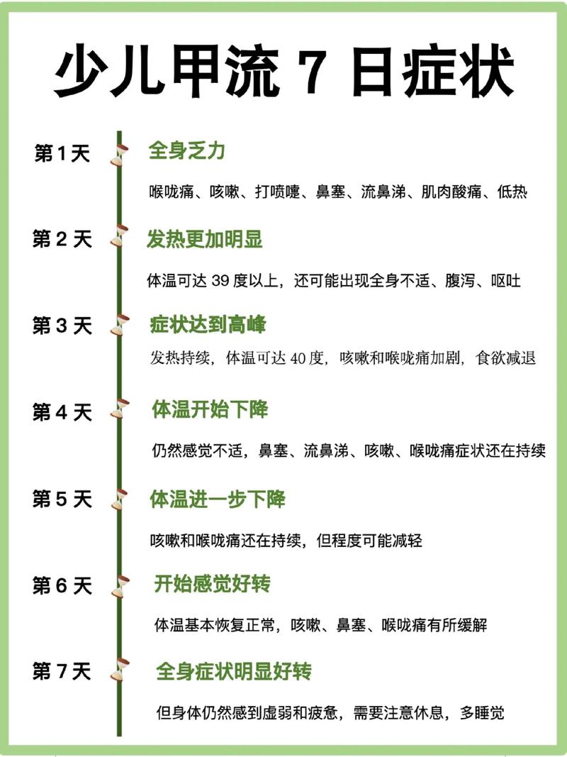 儿童甲流症状一般几天能自愈？家长需注意哪些关键护理节点？-第1张图片-郑州医学网