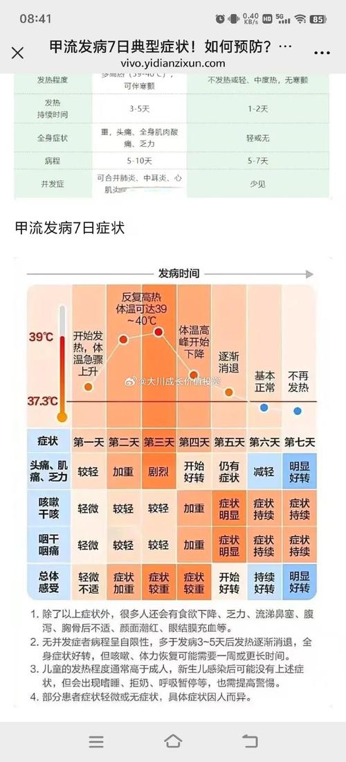 儿童甲流症状一般几天能自愈？家长需注意哪些关键护理节点？-第2张图片-郑州医学网