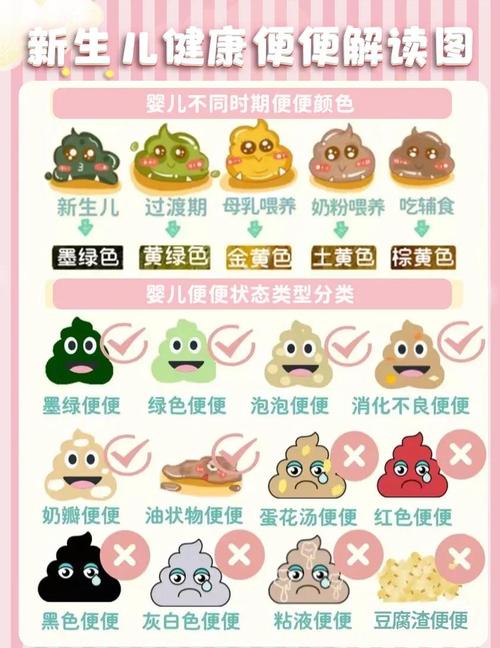 两个月的新生儿一天拉几次大便才算正常？家长该如何判断是否出现了腹泻或便秘的情况？-第2张图片-郑州医学网