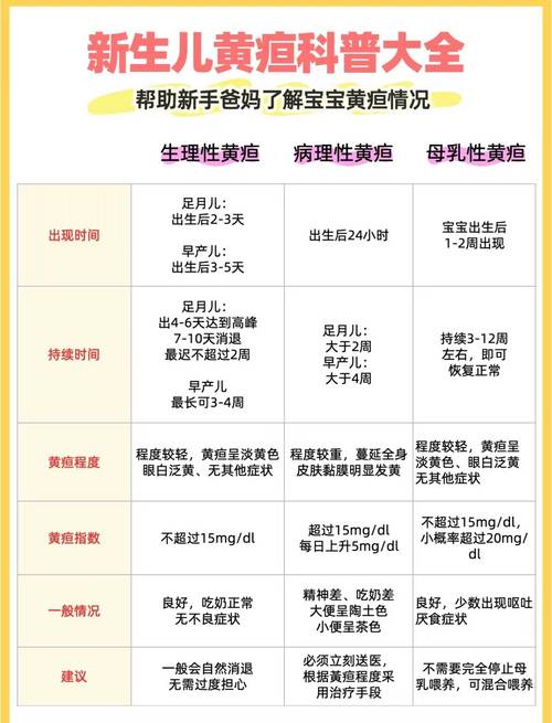 新生儿黄疸该挂什么科？需要根据黄疸类型和程度选择儿科还是新生儿科吗？-第2张图片-郑州医学网