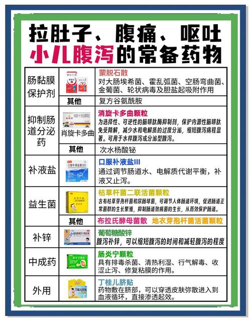 新生儿拉肚子能吃药吗？家长如何科学应对，哪些情况需及时就医？-第2张图片-郑州医学网